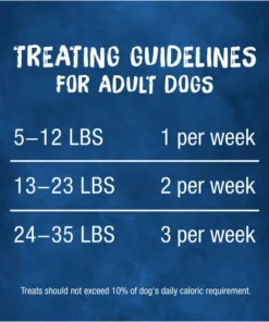 Purina® Busy® Bone Mini Dog Treats - 21 Oz -Schlage Shop 3810014493 CF FIADV GS1 JPEG