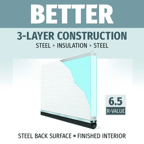Ideal Door® Commercial 9' X 8' White Insulated Garage Door (R-Value 6.5) 4 Ideal Door® Commercial 9' X 8' White Insulated Garage Door (R-Value 6.5) - Image 2