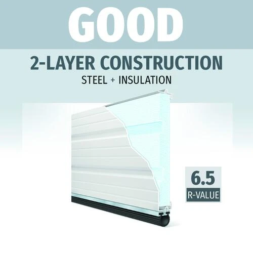 Ideal Door® Commercial 10' X 11' White Insulated Garage Door (R-Value 6.5) 4 Ideal Door® Commercial 10' X 11' White Insulated Garage Door (R-Value 6.5) - Image 2