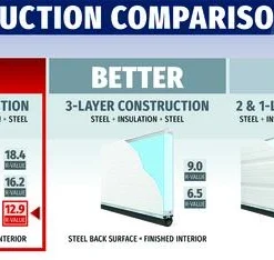 Ideal Door® Commercial 9' X 8' White Insulated Garage Door With Windows (R-Value 12.9) -Schlage Shop Compare Comm Best 12.9 1