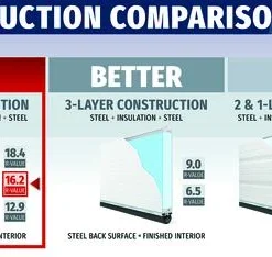 Ideal Door® Commercial 10' X 10' White Insulated Garage Door With Windows (R-Value 16.2) 9 Ideal Door® Commercial 10' X 10' White Insulated Garage Door With Windows (R-Value 16.2) -Schlage Shop Compare Comm Best 16.2 1