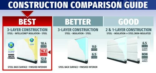 Ideal Door® Commercial 10' X 10' White Insulated Garage Door With Windows (R-Value 16.2) 5 Ideal Door® Commercial 10' X 10' White Insulated Garage Door With Windows (R-Value 16.2) - Image 3