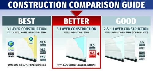 Ideal Door® Commercial 9' X 8' White Insulated Garage Door (R-Value 6.5) 5 Ideal Door® Commercial 9' X 8' White Insulated Garage Door (R-Value 6.5) - Image 3