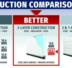 Ideal Door® Commercial 9' X 8' White Insulated Garage Door With Windows (R-Value 6.5) -Schlage Shop Compare Comm Better 6.5 2
