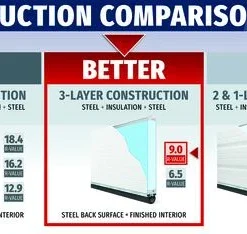 Ideal Door® Commercial 9' X 8' White Insulated Garage Door With Windows (R-Value 9) -Schlage Shop Compare Comm Better 9.0