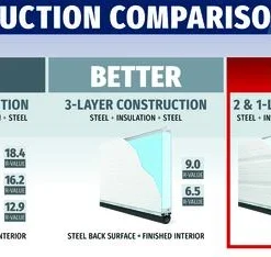 Ideal Door® Commercial 9' X 8' White Non-Insulated Garage Door With Low Headroom Track -Schlage Shop Compare Comm Good Non 10