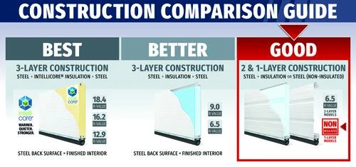 Ideal Door® Commercial 12' X 12' White Non-Insulated Garage Door 5 Ideal Door® Commercial 12' X 12' White Non-Insulated Garage Door - Image 3