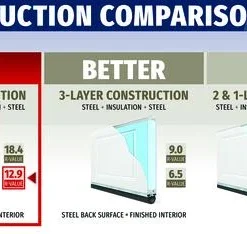 Ideal Door® Designer 8' X 7' Oak Medium Insulated Garage Door With Windows (R-Value 12.9) -Schlage Shop Compare Des 12.9