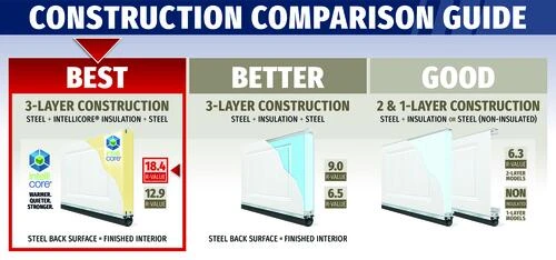 Ideal Door® Designer 9' X 7' Oak Walnut Insulated Garage Door With Windows (R-Value 18.4) 5 Ideal Door® Designer 9' X 7' Oak Walnut Insulated Garage Door With Windows (R-Value 18.4) - Image 3