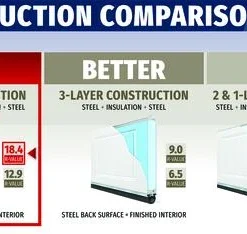 Ideal Door® Designer 8' X 7' Oak Walnut Insulated Garage Door (R-Value 18.4) 9 Ideal Door® Designer 8' X 7' Oak Walnut Insulated Garage Door (R-Value 18.4) -Schlage Shop Compare Des 18.4