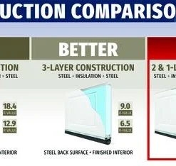 Ideal Door® Designer 9' X 7' White Insulated Garage Door With Windows (R-Value 6.3) -Schlage Shop Compare Des 6.3 1