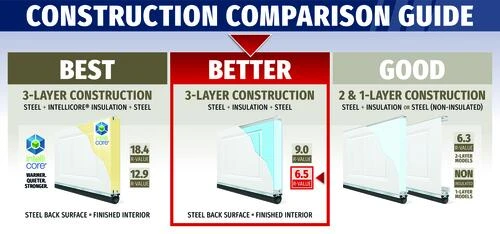 Ideal Door® Designer 8' X 7' Oak Medium Insulated Garage Door (R-Value 6.5) 5 Ideal Door® Designer 8' X 7' Oak Medium Insulated Garage Door (R-Value 6.5) - Image 3