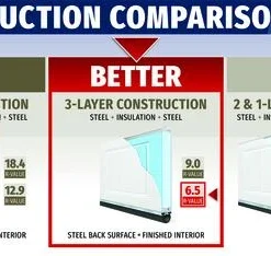 Ideal Door® Designer 8' X 7' Oak Walnut Insulated Garage Door (R-Value 6.5) -Schlage Shop Compare Des 6.5 4