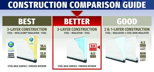 Ideal Door® Designer 8' X 7' White Insulated Garage Door With Windows (R-Value 9) 5 Ideal Door® Designer 8' X 7' White Insulated Garage Door With Windows (R-Value 9) - Image 3