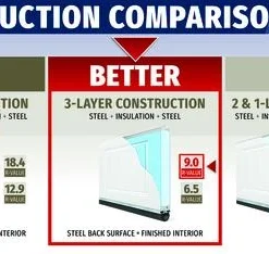 Ideal Door® Designer 8' X 7' Oak Walnut Insulated Garage Door With Windows (R-Value 9) -Schlage Shop Compare Des 9.0 2