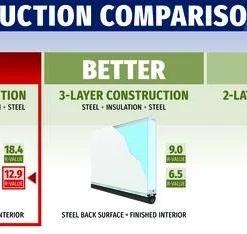 Ideal Door® Modern Flush 8' X 7' Walnut Finish Insulated Garage Door (R-Value 12.9) -Schlage Shop Compare Mod 12.9 1