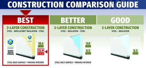 Ideal Door® Modern Flush 8' X 7' White Insulated Garage Door (R-Value 12.9) 5 Ideal Door® Modern Flush 8' X 7' White Insulated Garage Door (R-Value 12.9) - Image 3