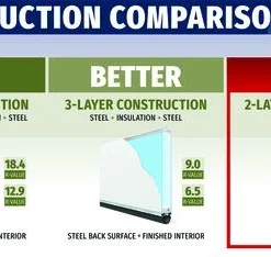 Ideal Door® Modern Flush 8' X 7' Sandtone Insulated Garage Door (R-Value 6.3) 9 Ideal Door® Modern Flush 8' X 7' Sandtone Insulated Garage Door (R-Value 6.3) -Schlage Shop Compare Mod 6.3