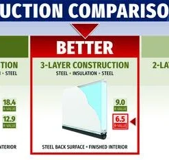 Ideal Door® Modern Flush 8' X 7' White Insulated Garage Door With Windows (R-Value 6.5) -Schlage Shop Compare Mod 6.5 3