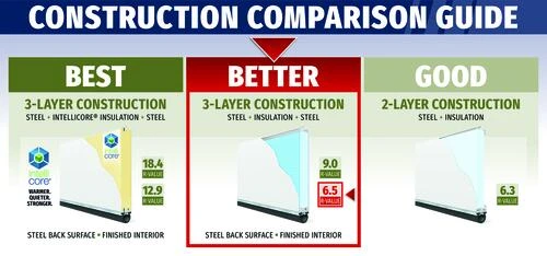 Ideal Door® Modern Flush 8' X 7' Slate Finish Insulated Garage Door With Windows (R-Value 6.5) 5 Ideal Door® Modern Flush 8' X 7' Slate Finish Insulated Garage Door With Windows (R-Value 6.5) - Image 3