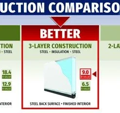 Ideal Door® Modern Flush 8' X 7' Black Insulated Garage Door With Windows (R-Value 9) -Schlage Shop Compare Mod 9.0
