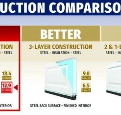 Ideal Door® Traditional 8' X 7' Bronze Insulated Garage Door With Windows (R-Value 12.9) -Schlage Shop Compare Trad 12.9 1