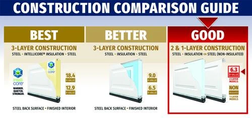 Ideal Door® Traditional 9' X 7' Almond Insulated Garage Door (R-Value 6.3) 5 Ideal Door® Traditional 9' X 7' Almond Insulated Garage Door (R-Value 6.3) - Image 3