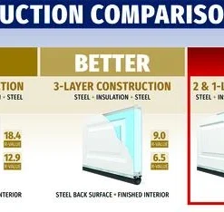 Ideal Door® Traditional 9' X 7' White Insulated Garage Door With Windows (R-Value 6.3) -Schlage Shop Compare Trad 6.3 6