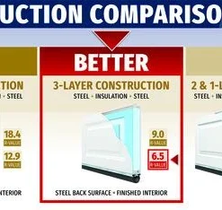 Ideal Door® Traditional 8' X 7' White Insulated Garage Door (R-Value 6.5) 9 Ideal Door® Traditional 8' X 7' White Insulated Garage Door (R-Value 6.5) -Schlage Shop Compare Trad 6.5