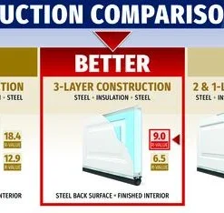 Ideal Door® Traditional 8' X 7' Bronze Insulated Garage Door With Windows (R-Value 9) -Schlage Shop Compare Trad 9.0