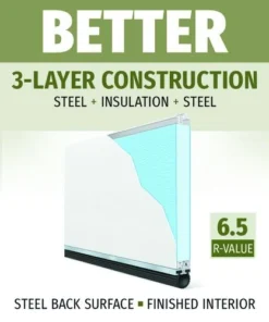 Ideal Door® Modern 8' X 7' Flush Slate Finish Insulated Garage Door With Windows (R-Value 6.5) -Schlage Shop Modern BETTER 6.5 5