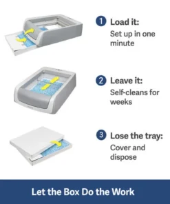 PetSafe® ScoopFree® Self-Cleaning Cat Litter Box -Schlage Shop PAL00 16805 PT01