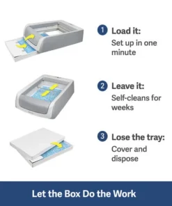 PetSafe® ScoopFree® Hooded Self-Cleaning Cat Litter Box -Schlage Shop PAL00 16806 PT01