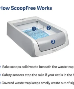 PetSafe® ScoopFree® Hooded Self-Cleaning Cat Litter Box -Schlage Shop PAL00 16806 PT02