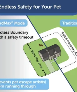 PetSafe® YardMax® Cordless In-Ground Pet Containment System -Schlage Shop PIG00 15958 PT01