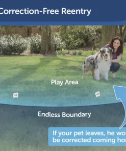 PetSafe® YardMax® Cordless In-Ground Pet Containment System -Schlage Shop PIG00 15958 PT03