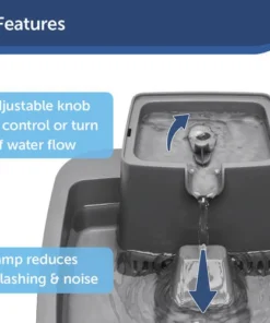 PetSafe® Drinkwell® 1/2 Gallon Pet Fountain -Schlage Shop PWW00 16790 3