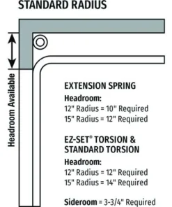 Ideal Door® Designer 8' X 7' White Insulated Garage Door (R-Value 6.5) -Schlage Shop Standard Radius 17
