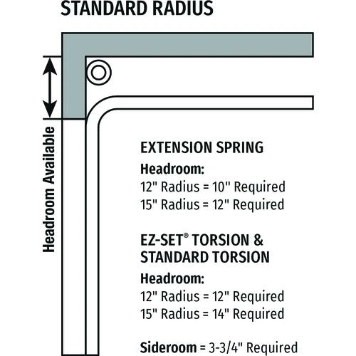 Ideal Door® Modern Flush 8' X 7' Sandtone Insulated Garage Door (R-Value 6.3) 6 Ideal Door® Modern Flush 8' X 7' Sandtone Insulated Garage Door (R-Value 6.3) - Image 4