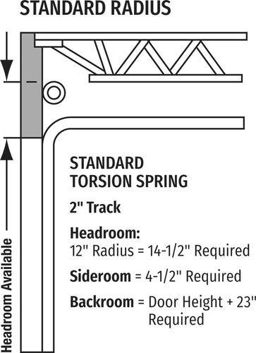 Ideal Door® Commercial 12' X 12' White Non-Insulated Garage Door 6 Ideal Door® Commercial 12' X 12' White Non-Insulated Garage Door - Image 4