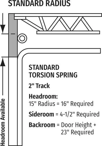 Ideal Door® Commercial 10' X 10' White Insulated Garage Door With Windows (R-Value 16.2) 6 Ideal Door® Commercial 10' X 10' White Insulated Garage Door With Windows (R-Value 16.2) - Image 4