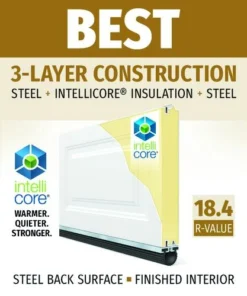 Schlage Shop -Schlage Shop Traditional BEST 18.4 2