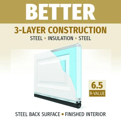 Ideal Door® Traditional 9' X 7' Almond Insulated Garage Door (R-Value 6.5) 4 Ideal Door® Traditional 9' X 7' Almond Insulated Garage Door (R-Value 6.5) - Image 2